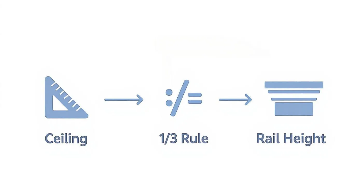 Infographic about what are chair rails